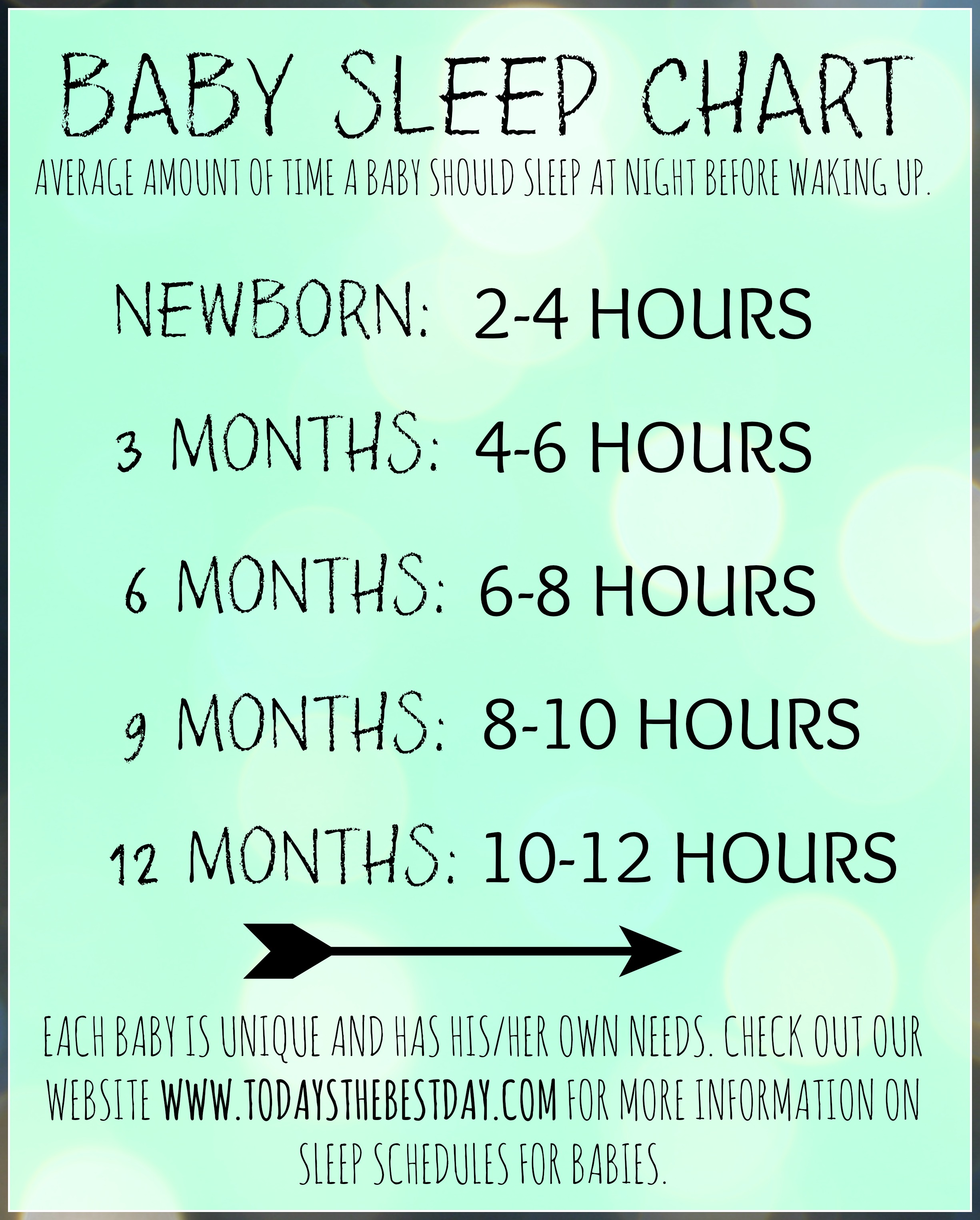 Baby Sleep Chart By Month