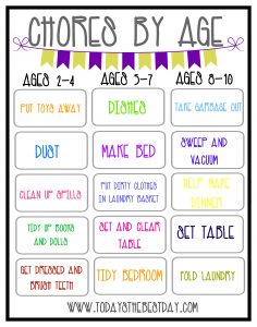 Kids House Chores Chart